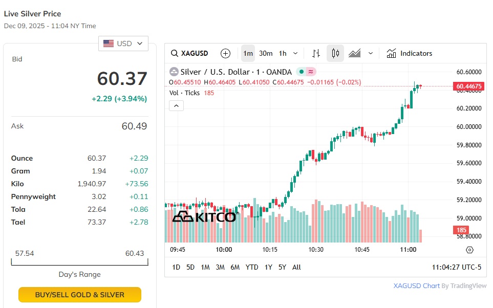 Is-Silver-Ready-To-Hit-$50---1/29/2026:-Will-It-Hit-$130?---Previous-Milestones-In-First-Post