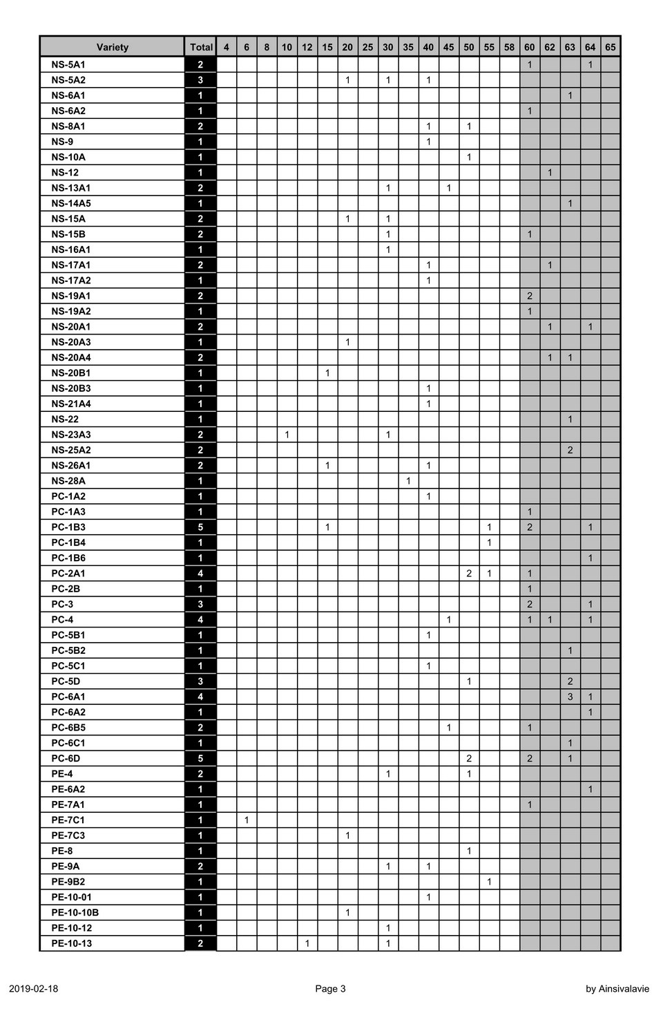 Post-Your-Canadian-Tokens