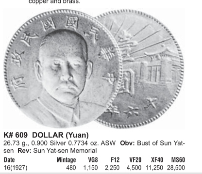 Identification-Needed,-Sun-Yat-Sen-Coin