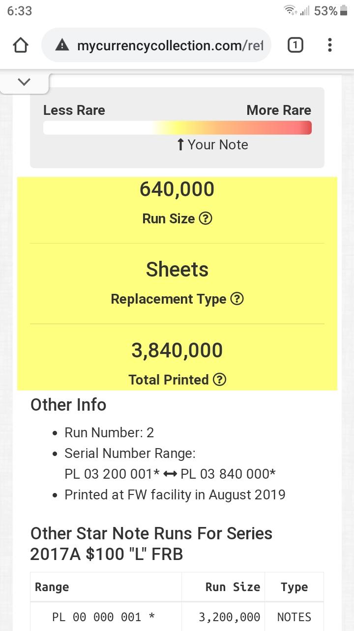 $100-2017A,-US-Federal-Reserve-Star-Note,-640,000-Run.-From-A-Sheet.