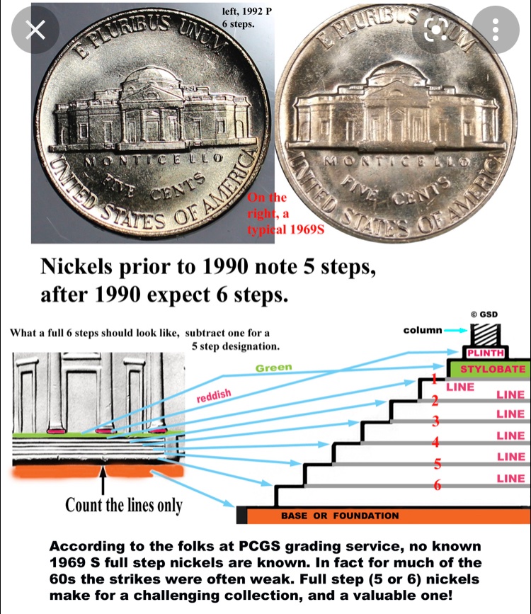 Does-This-1984-D-Nickel-Have-Full-Steps?