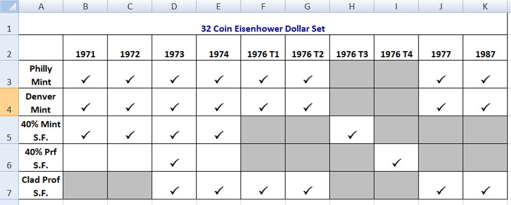 Eisenhower-32-Coin-Set...--I'm-Getting-There....