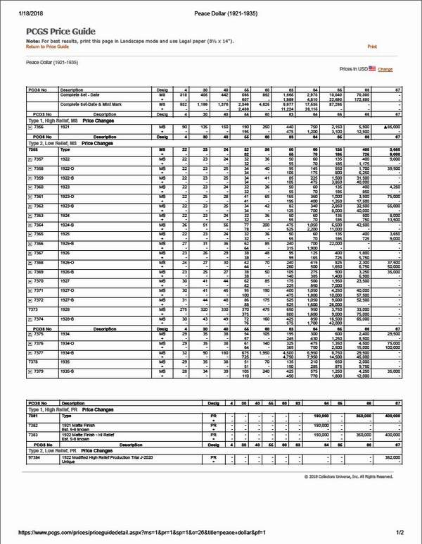Downloading-PCGS-Prices-To-An-Excel-Spreadsheet?