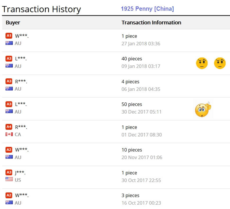 1925-Australian-Penny---Scarce?--Not-Any-More.