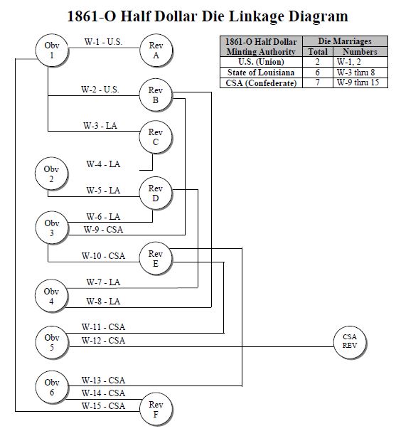 Seated-Half-Dollar-1861-O-Csa-Advice-Need