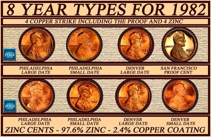 1982-D-Lincoln-Cent-Small-Date-Or-Large-Date