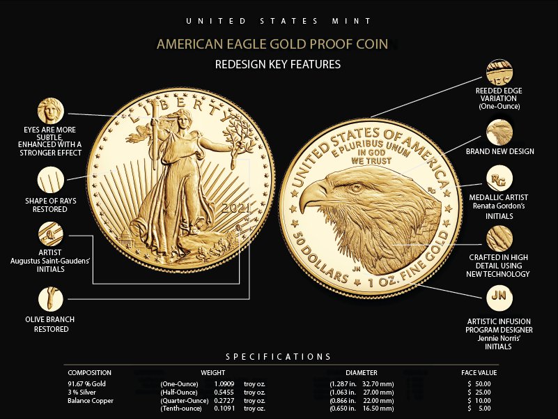 New-Gold-And-Silver-Eagle-Security-Feature