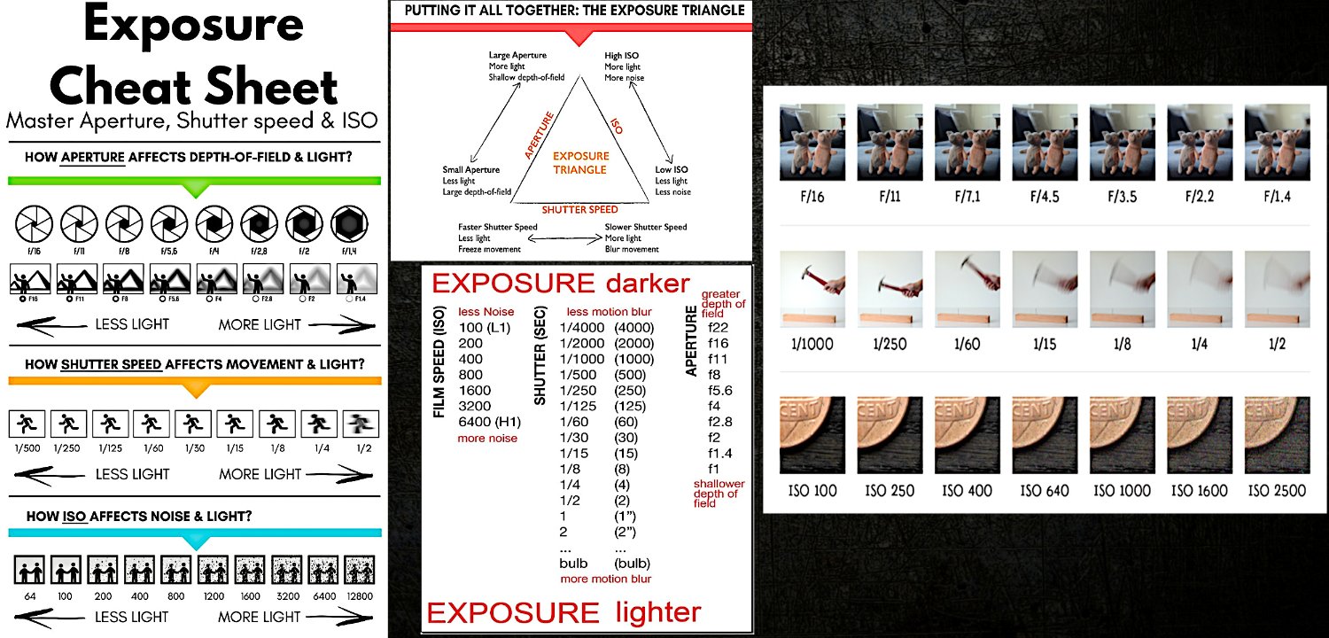 Made-A-Beginner-Cheat-Sheet-For-Understanding-Iso,-Shutterspeed,-And-Aperture