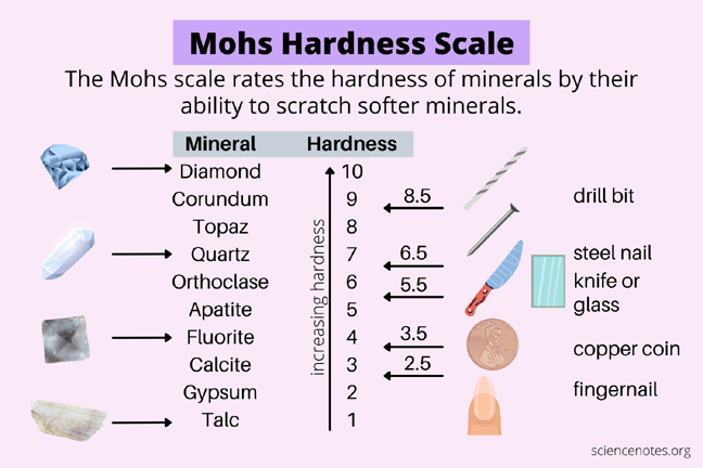 US-Penny-In-Mohs-Hardness-Test-Kit