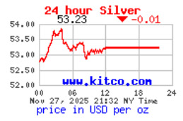 Silver-Stubornly-Stays-Above-$50