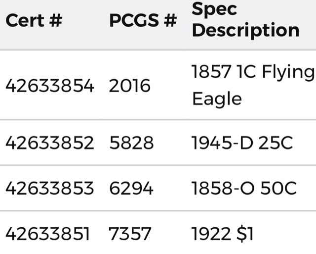 PCGS-Grading-Results