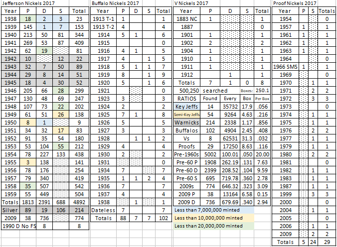 The-Goal:-25,000-Rolls-Of-Nickels-All-Searchers-Welcome!
