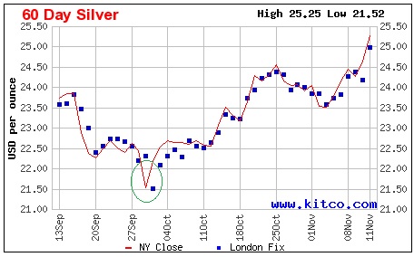 Junk-Silver-Prices-Thread---Report-In-Here