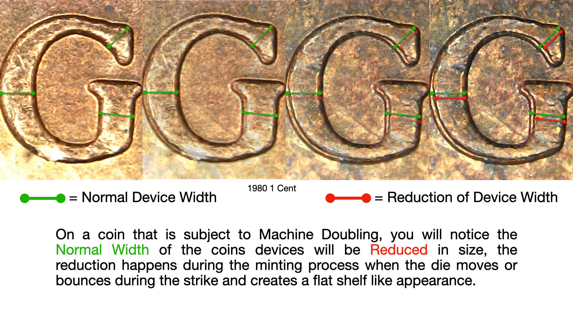 1994-1-Cent-Doubled-Die-Obverse