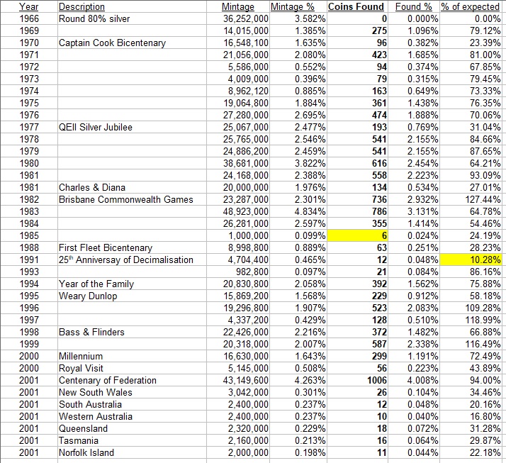 50-Cents-Noodling-Stats-And-Analysis-For-2021