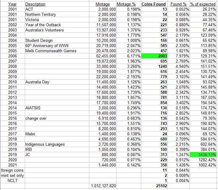 50-Cents-Noodling-Stats-And-Analysis-For-2021