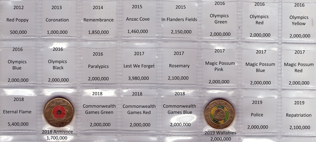 The-Big-Noodle:-Australian-2-Dollar-Coins