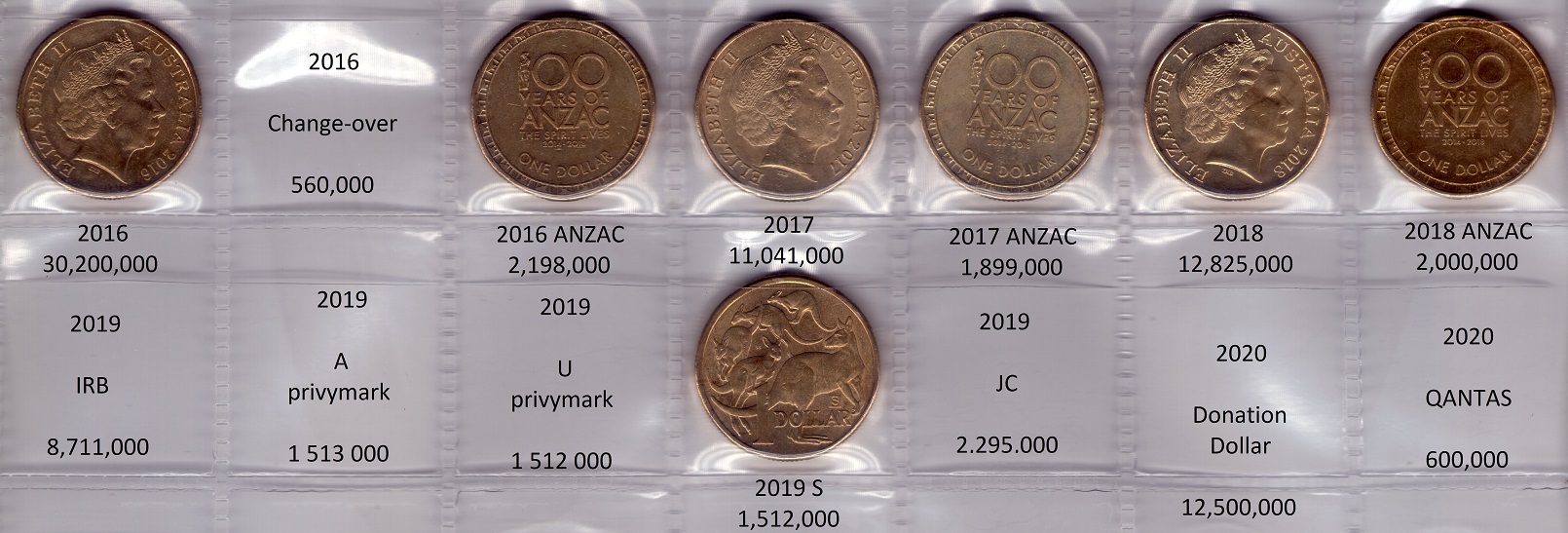 The-Big-Noodle:-Australian-1-Dollar-Coins