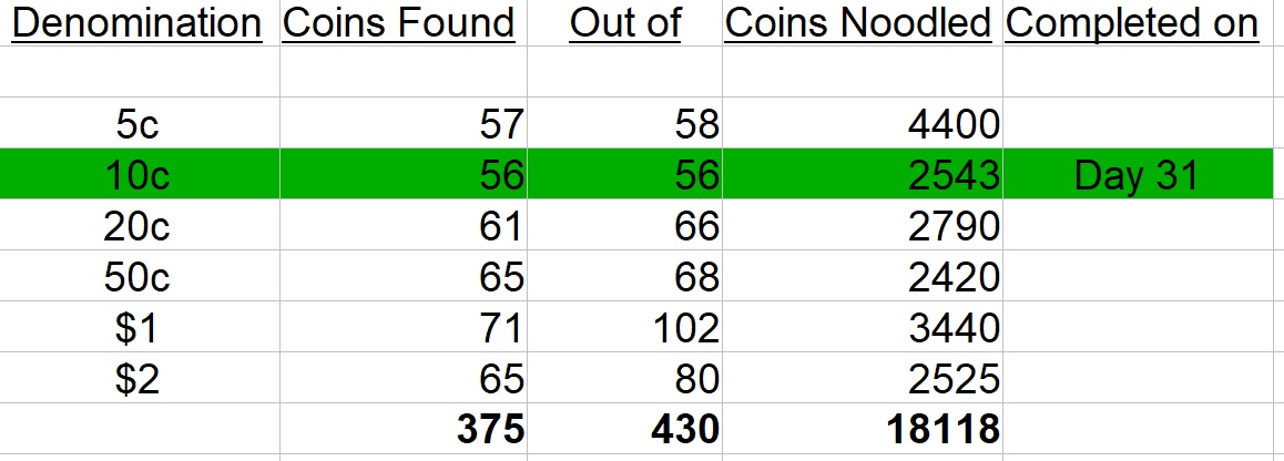 The-Big-Noodle:-Noodling-A-Complete-Set-Of-Circulating-Australian-Decimal-Coins-From-Scratch