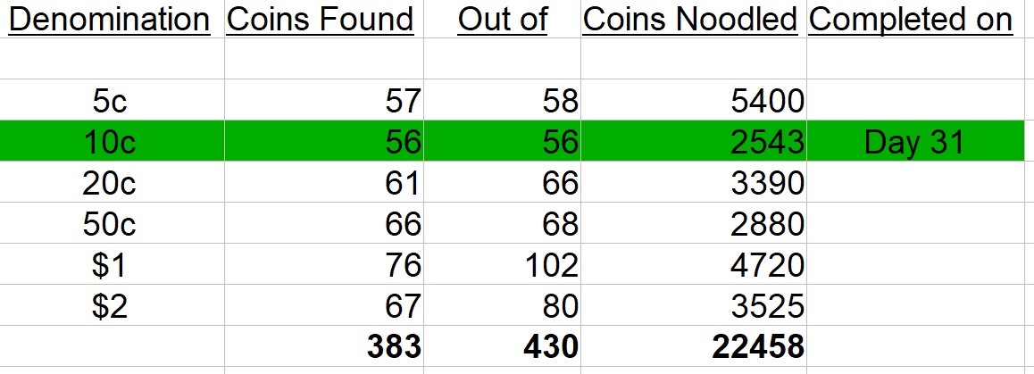 The-Big-Noodle:-Noodling-A-Complete-Set-Of-Circulating-Australian-Decimal-Coins-From-Scratch