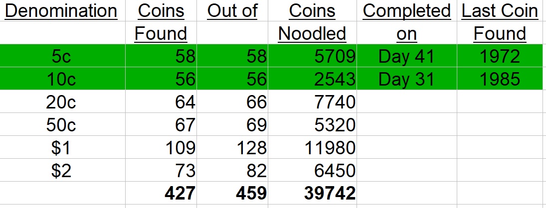 The-Big-Noodle:-Noodling-A-Complete-Set-Of-Circulating-Australian-Decimal-Coins-From-Scratch