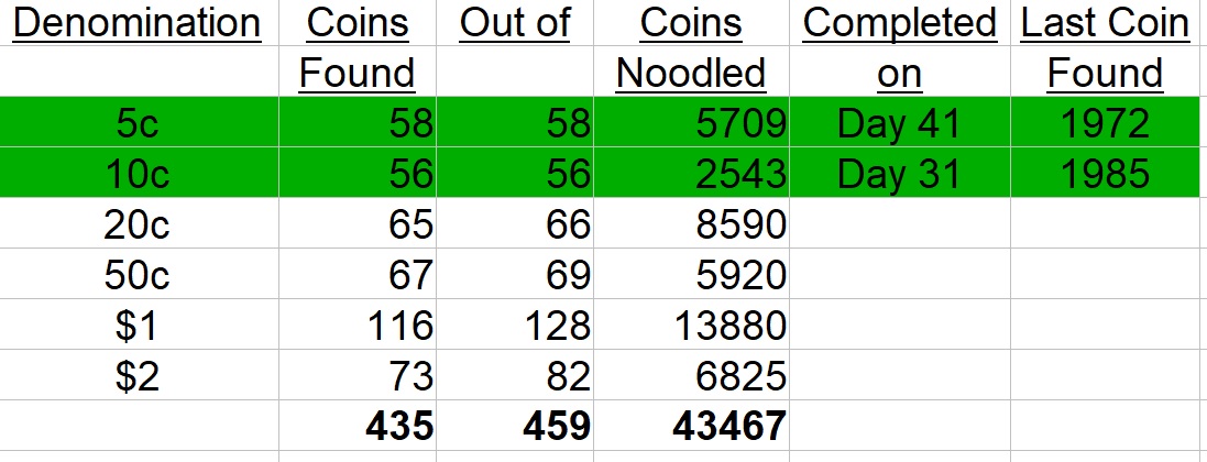 The-Big-Noodle:-Noodling-A-Complete-Set-Of-Circulating-Australian-Decimal-Coins-From-Scratch