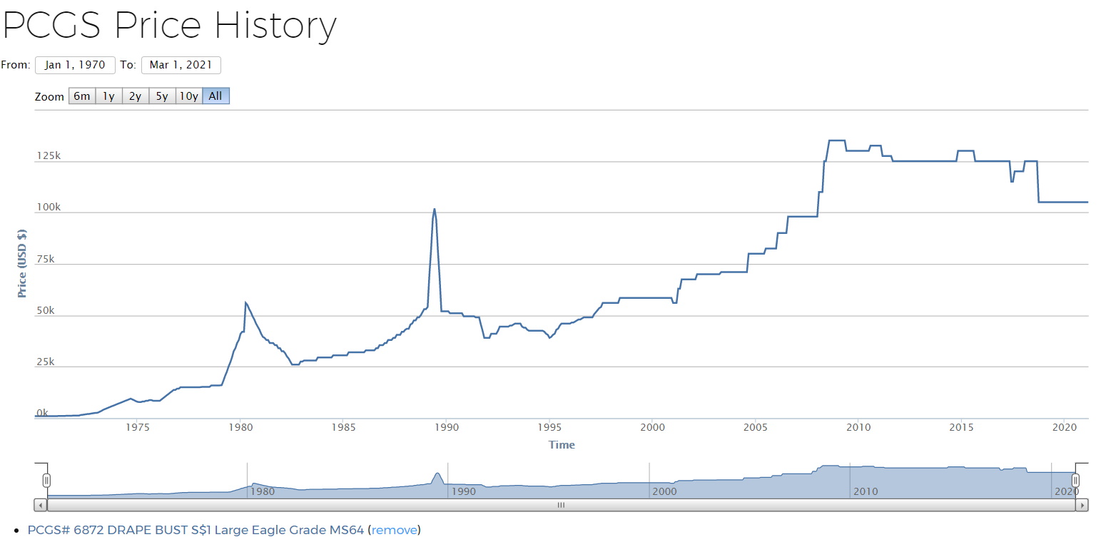 Investing-In-Rare-Coins-Gives-Mediocre-Returns