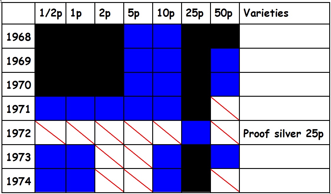 How-To-Inventory-A-Coin-Collection