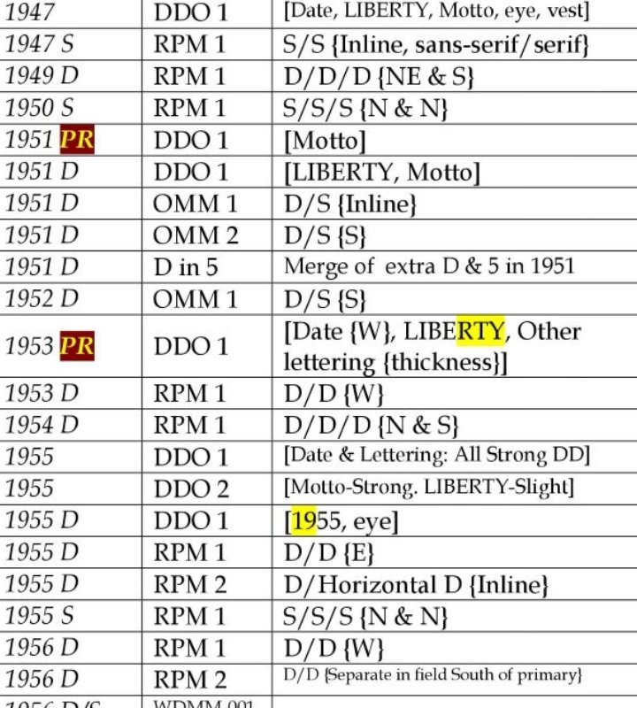 83---Today-Penny-Error/Varieties