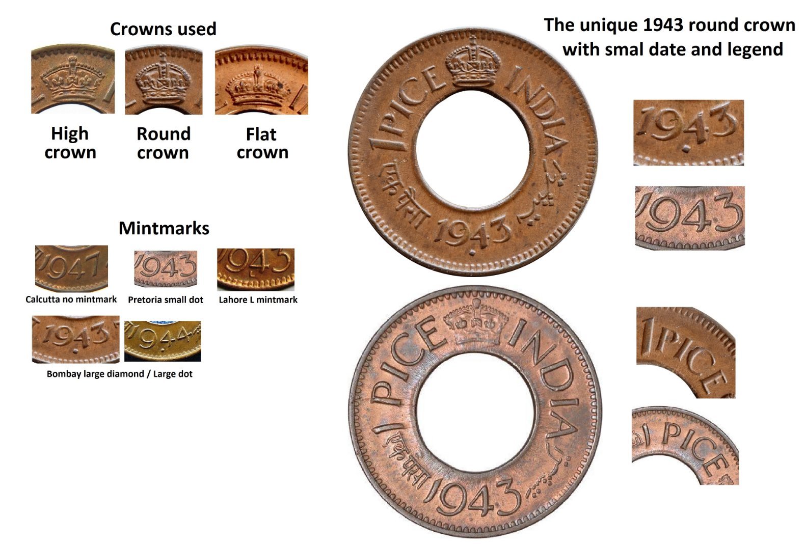 British-Colonial-Coinage-And-Some-Extras