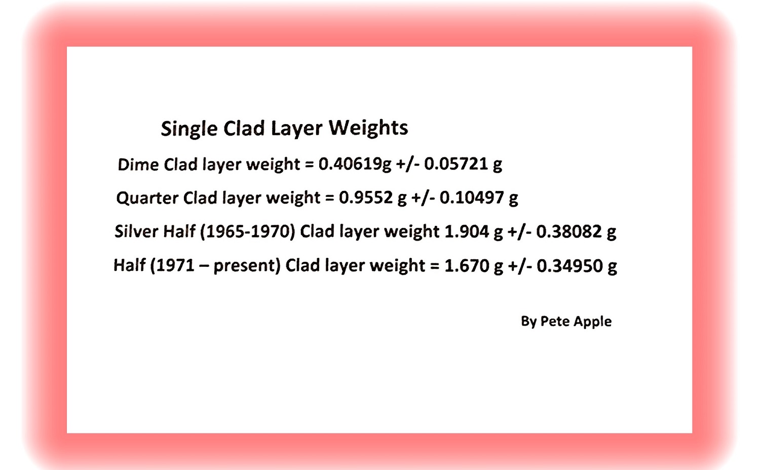 I-Am-Submitting-Weights-Of-A-Clad-Layer-Of-A-Dime,-Quarter-And-A-Half