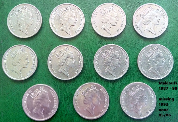 Post-Your-Australian-Circulation-Finds