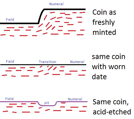 Does-Nic-A-Date-Work-On-Copper?