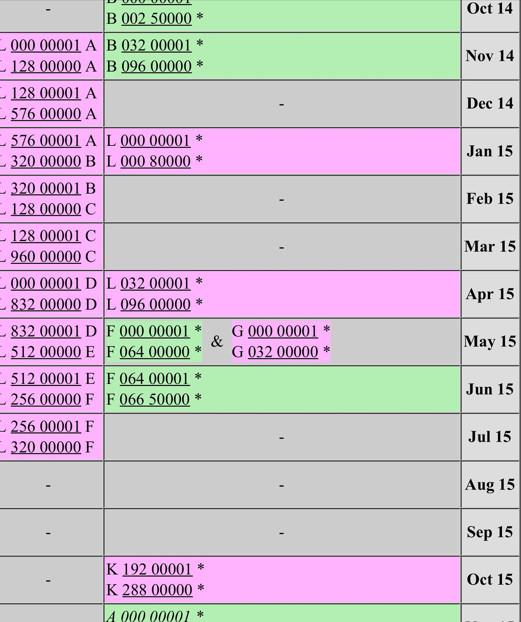 What-Is-The-Best-Source-For-Determining-Star-Note-Value?