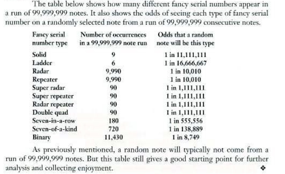Regarding-Solid-Serial-Numbers-And-Repeating-Digits