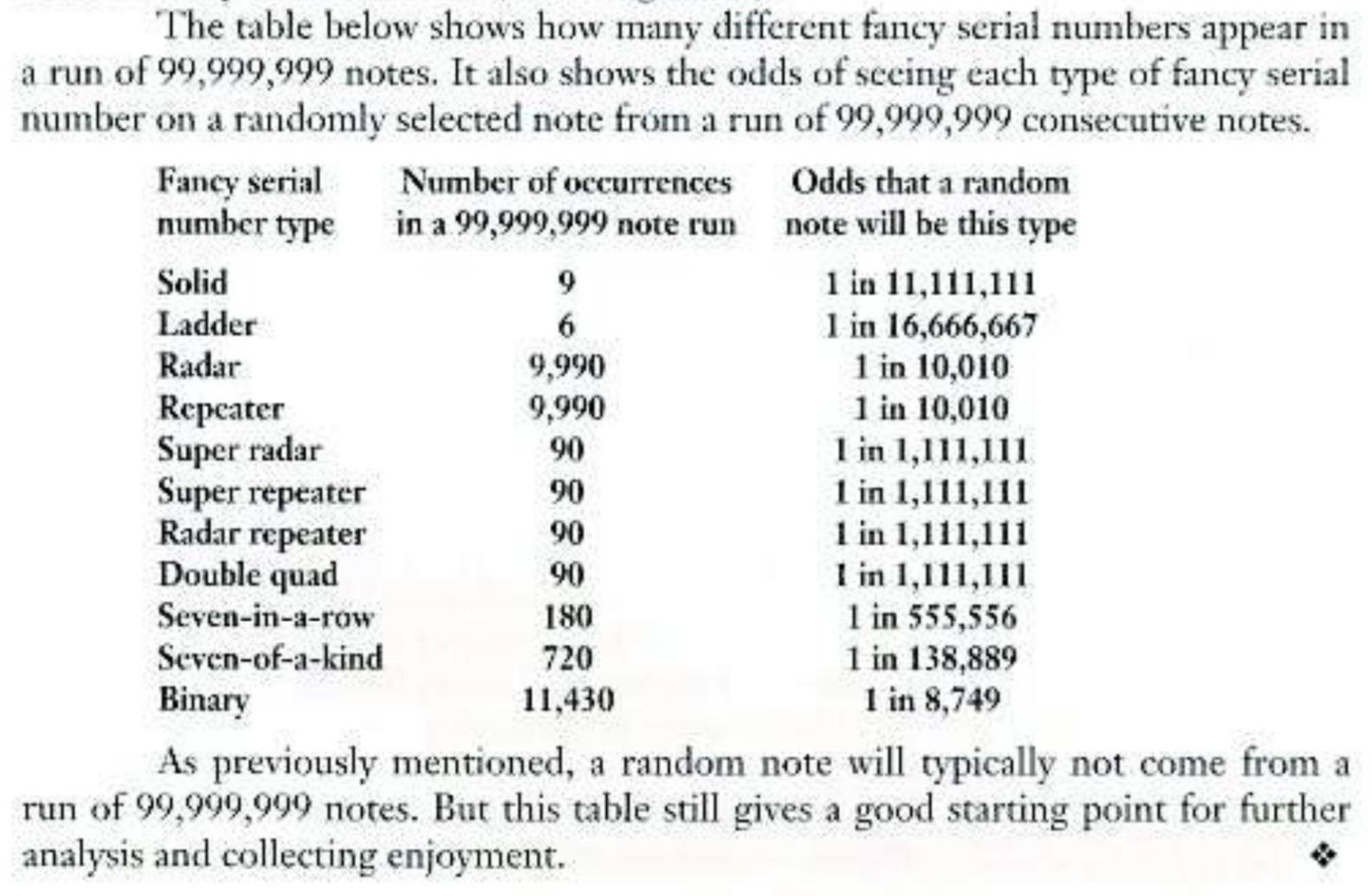 How-To-Determine-Fancy-S/N-Population-Odds-In-Finding