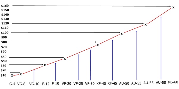 Question:-Value-Of-Split-Grade-Coin