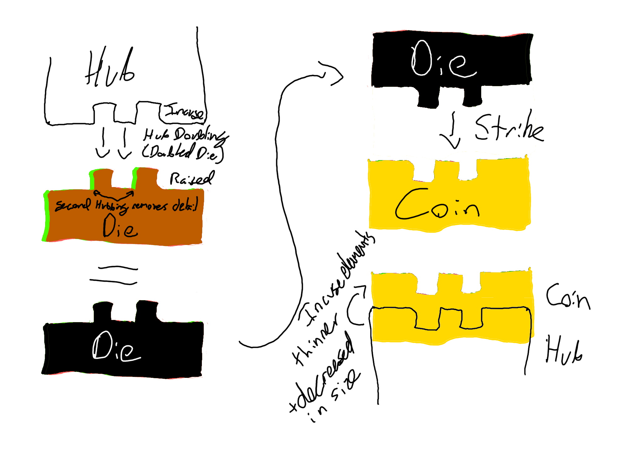 Question-Regarding-Incuse-Devices