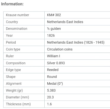 �-Gulden---Netherlands-East-Indies---Fake?