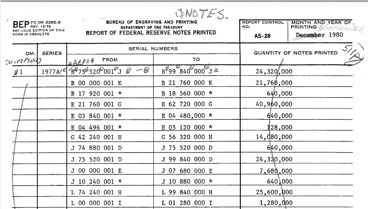 Analysis-Of-18,000-Random-Bills-In-Circulation