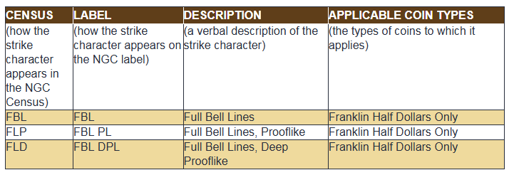 Learn-Grading:-Franklin-Half-Dollars,-What-Are-Full-Bell-Lines?