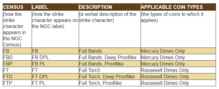 Learn-Grading:-Mercury-And-Roosevelt-Dimes,-What-Are-Full-Bands-And-Full-Torch?