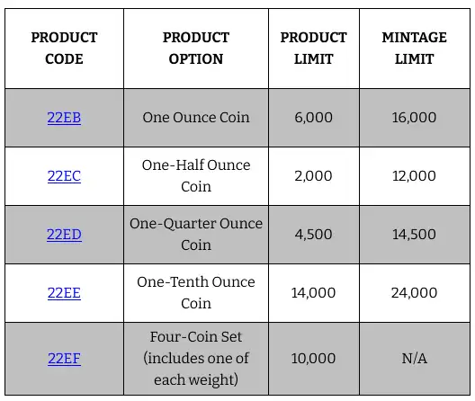 2022-United-States-Mint-American-Eagle-Gold-Proof-Coins-On-Sale-March-17