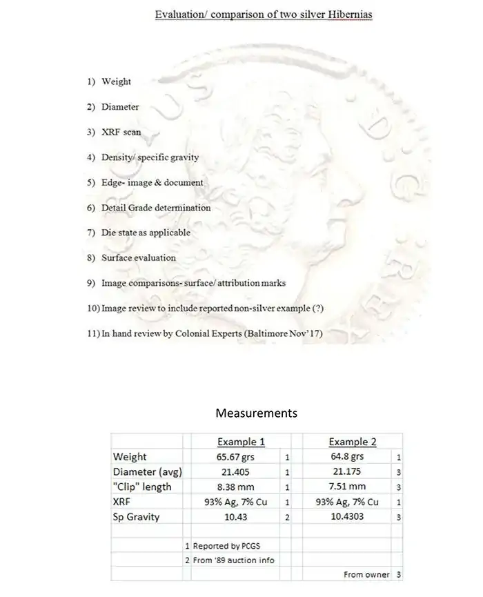 Counterfeit-Detection:-1723-Silver-D:g-Rex-Hibernia-Struck-Counterfeit