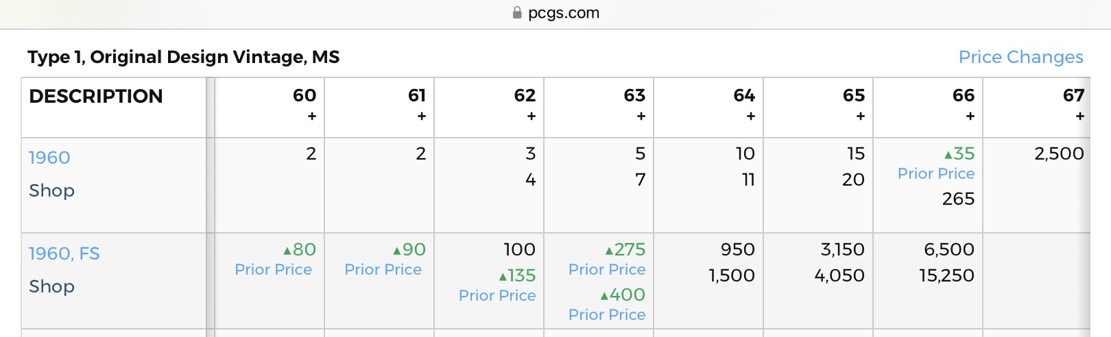 Does-PCGS-Actually-Enforce-Its-Own-Nickel-Full-Steps-Criteria?