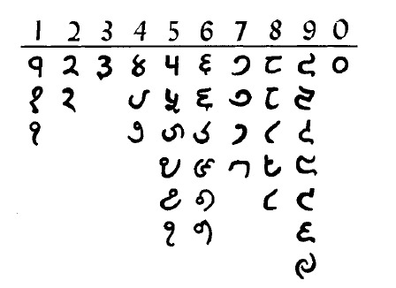 Nepal-1-Mohur-Dates---Need-Help.