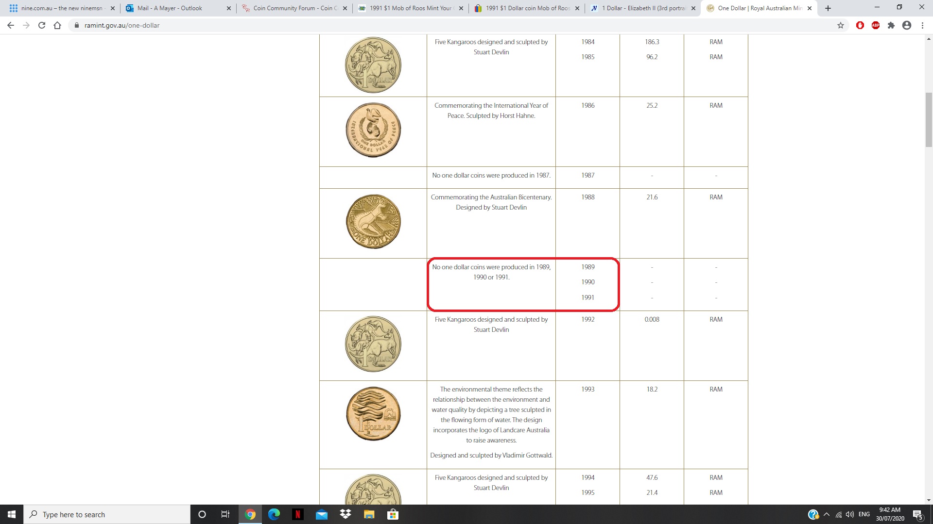 1991-$1-Mor---I-Didn't-Realise-This-Coin-Existed?