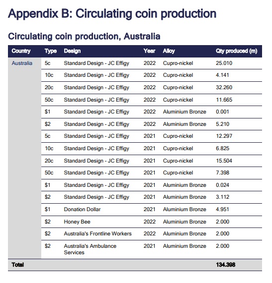Ram-2021-22-Annual-Report