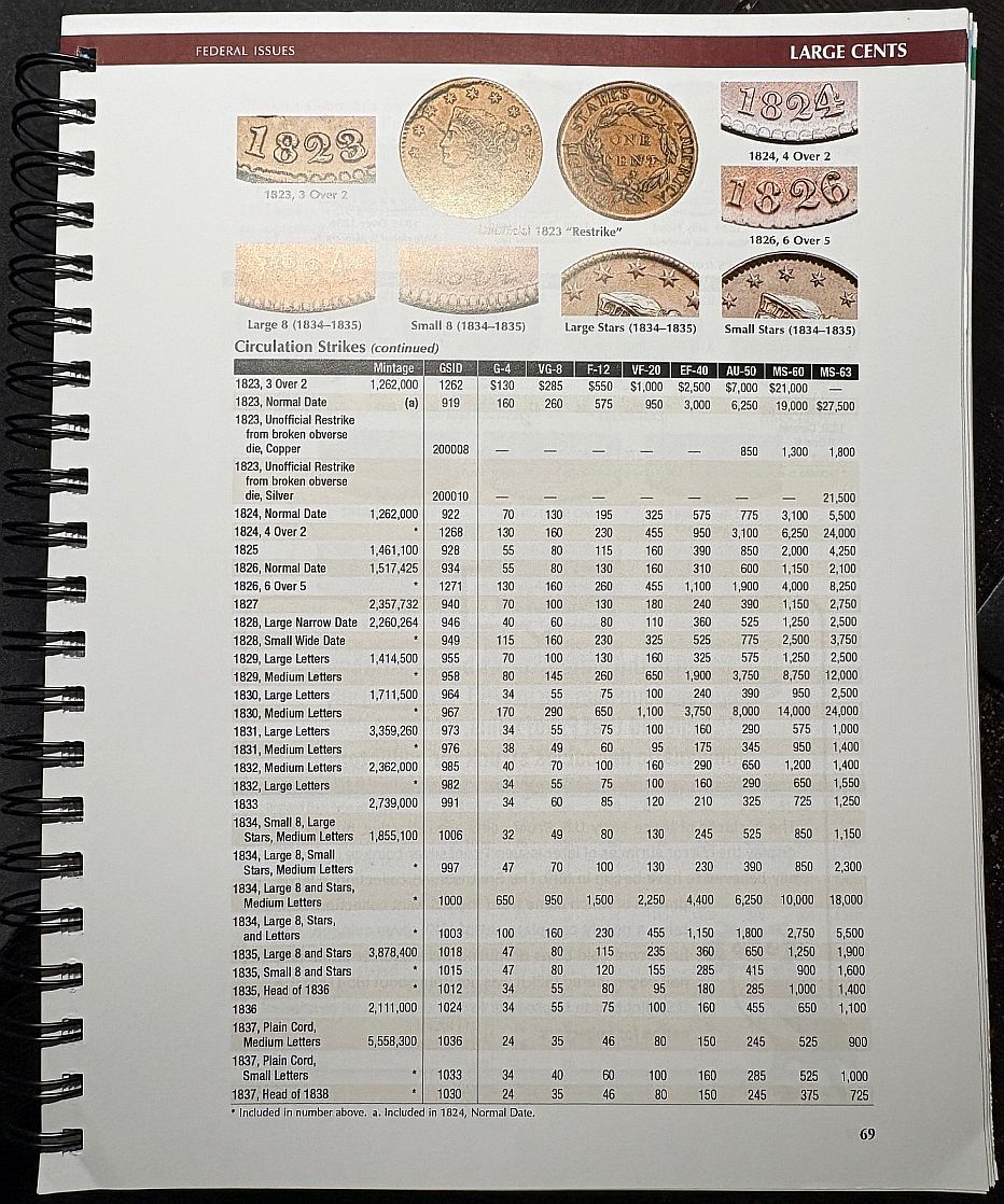 2026-Red-Book-Coin-Price-Guide