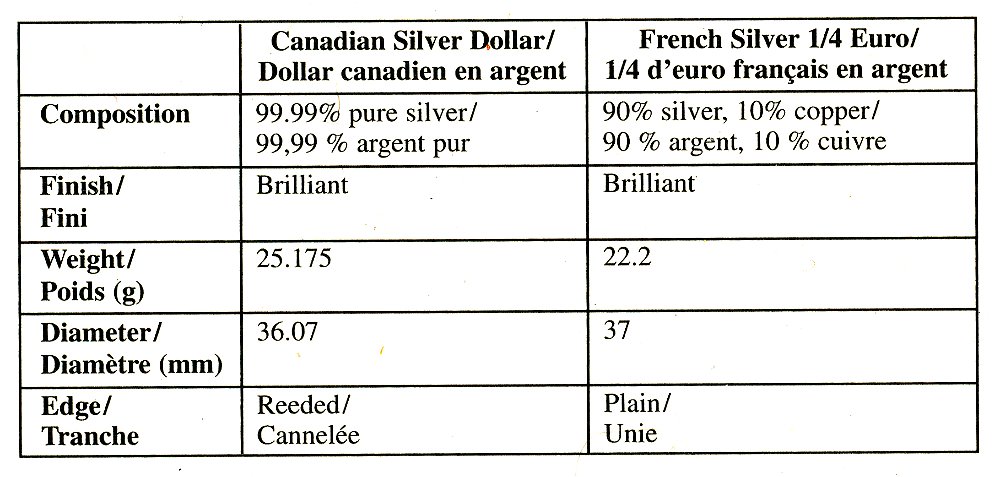 Silver-Dollar-Derivatives:-Part-X-I---2004-French-Settlement-Coins-&-Stamps